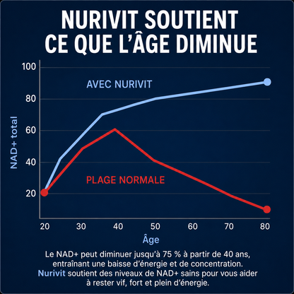 Nurivit™ NAD+ liposomal pour hommes