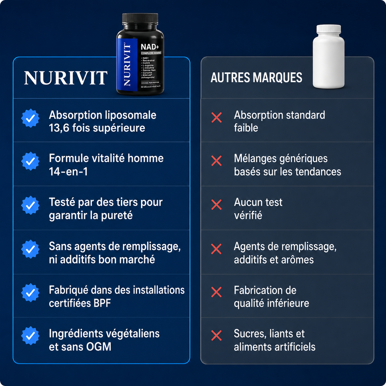 Nurivit™ NAD+ liposomal pour hommes