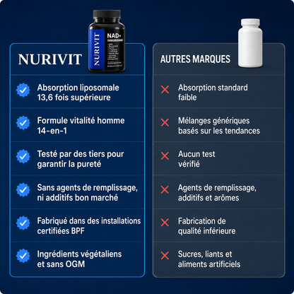 Nurivit™ NAD+ liposomal pour hommes