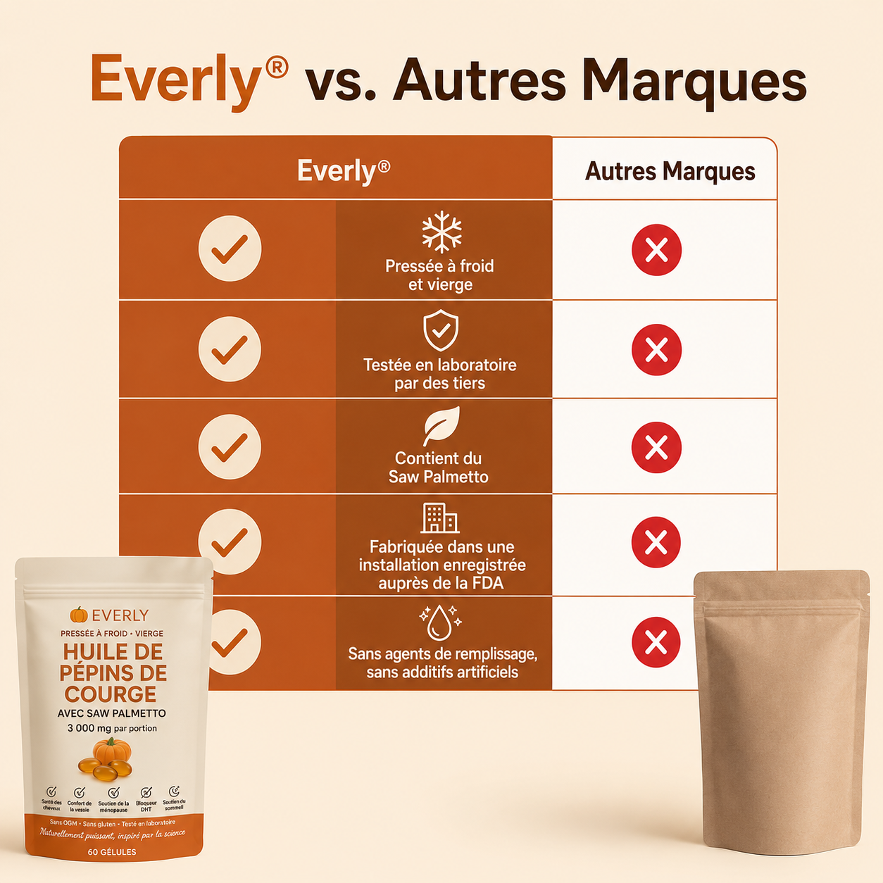 Nurivit Gélules d'Huile de Graines de Courge – Contribuent naturellement à renforcer la santé des reins et le confort de la vessie de l'intérieur.