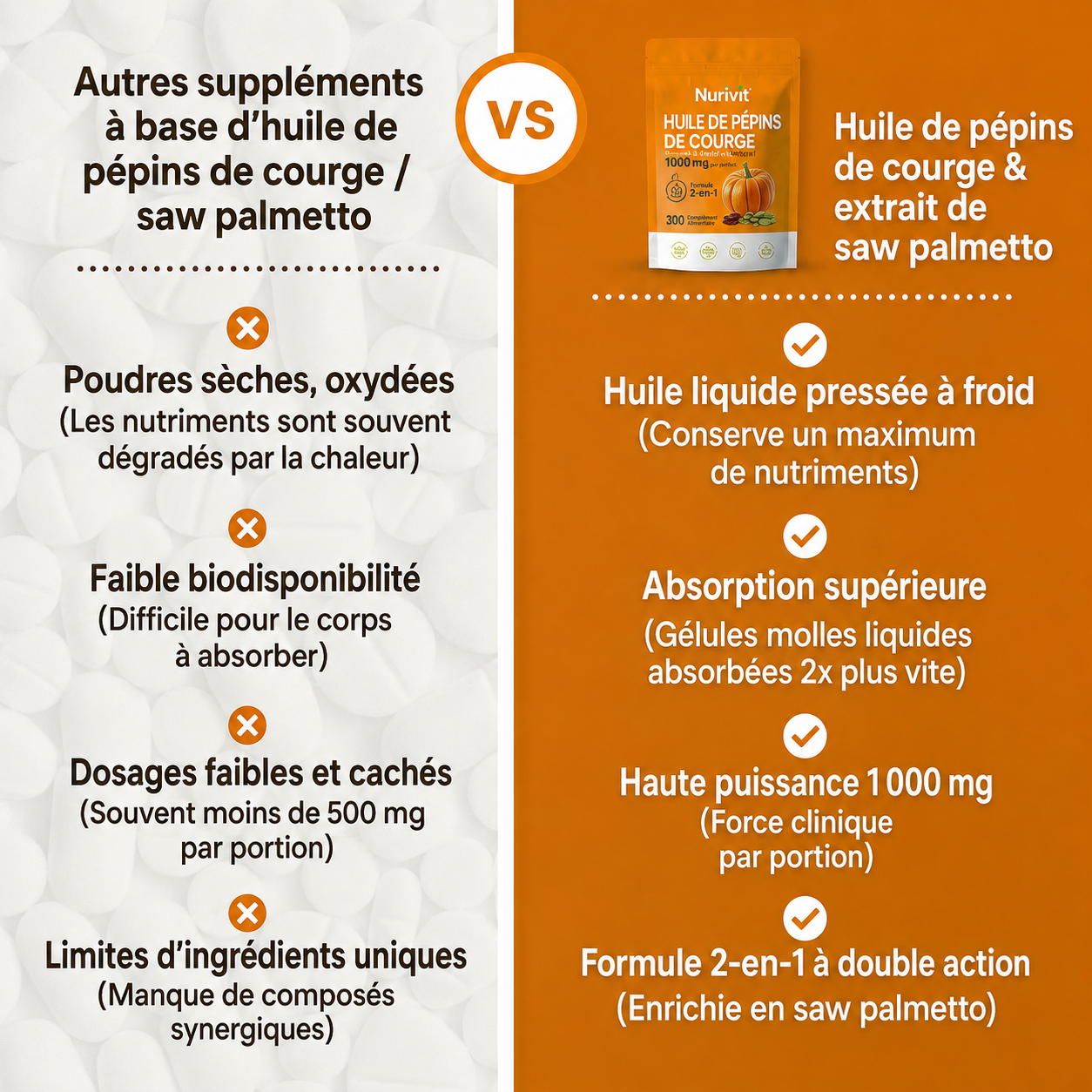 Nurivit Huile de Pépins de Courge + Saw Palmetto
