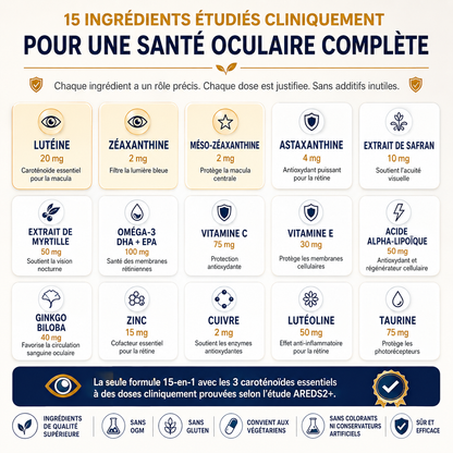 Nurivit : Formule avancée 15-en-1 pour les yeux